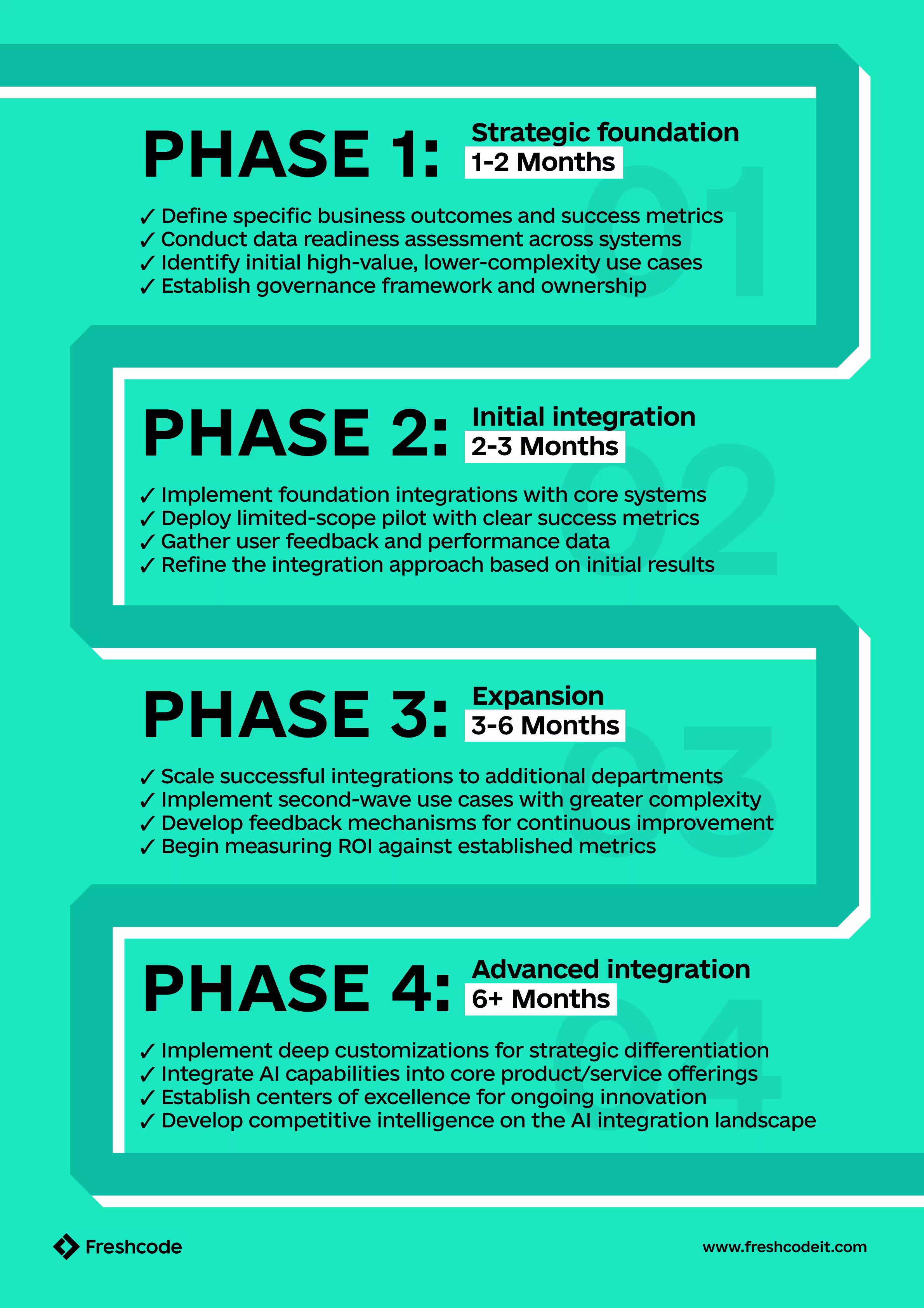 Implementation Roadmap